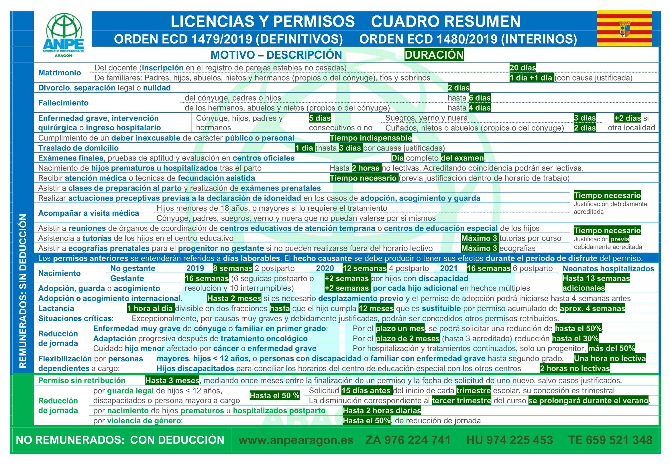 infografÍa-permisos-y-licencias