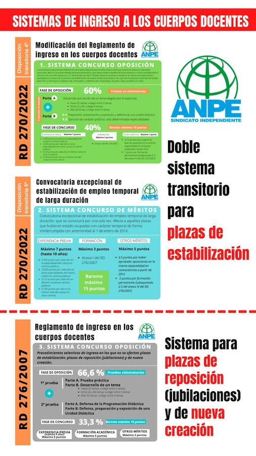 sistemas_acceso_funcion_docente_2022