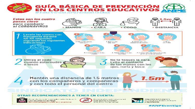 prevencioncovid