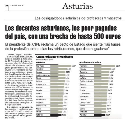 docentes-asturianos-peor-pagados-lne